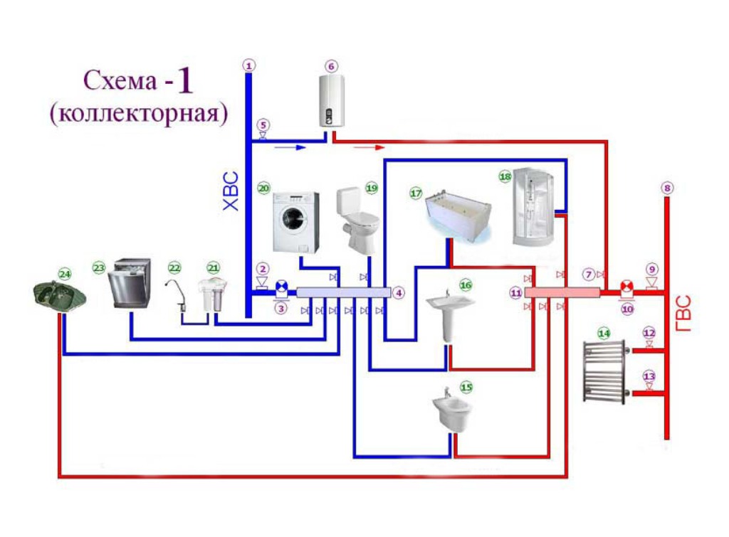 Коллекторная схема водоснабжения квартиры