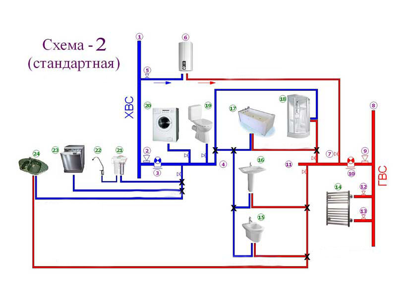 Стандартная схема водоснабжения