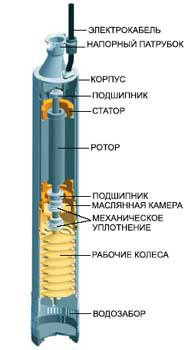 Насос для скважины
