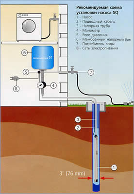 Схема установки насоса