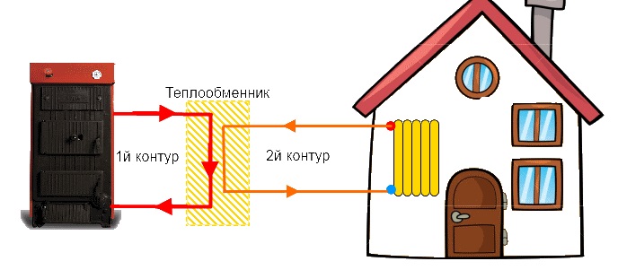 Закрытая система горячего водоснабжения