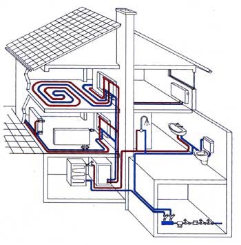 Проектирование системы отопления