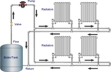 Двухтрубная вертикальная схема отопления