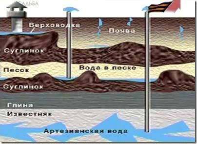 Артезианская вода