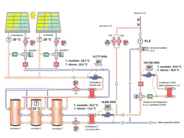 Схемы системы отопления из полипропиленовых труб