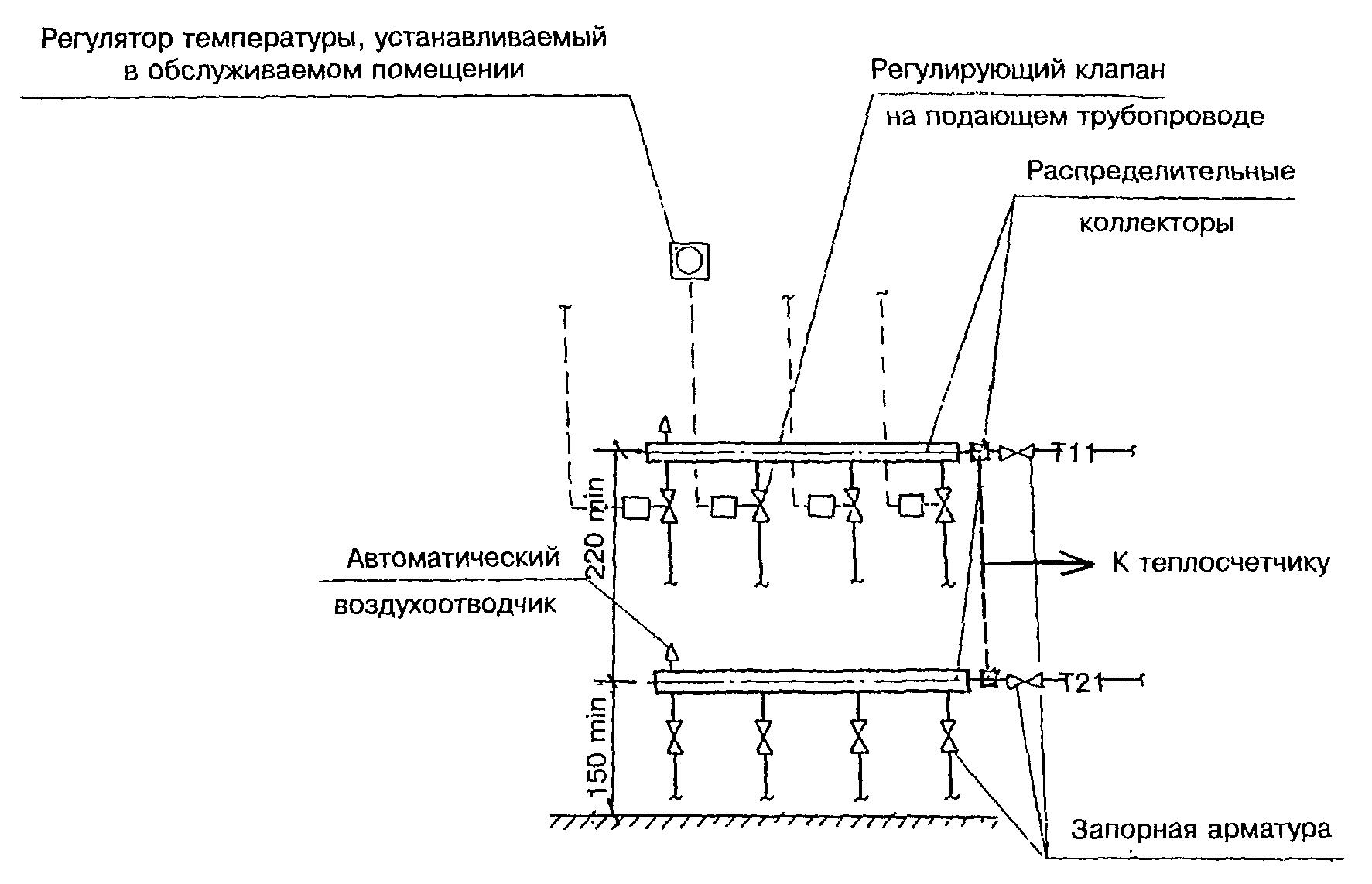 Коллектор для отопления - Фото подборки