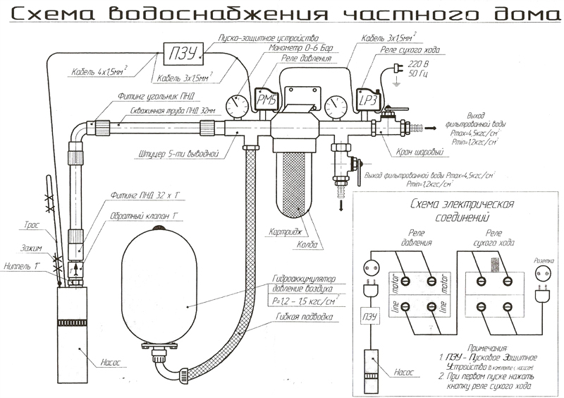 Схема водоснабжения частного дома