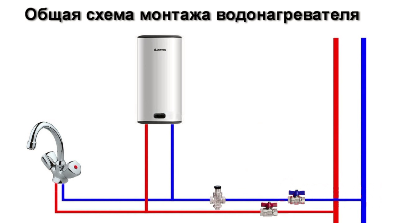 Подключение накопительного водонагревателя в квартире Подключение накопительного водонагревателя в квартире