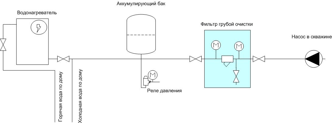 Реле для скважинного насоса схема подключения Реле для скважинного насоса схема подключения